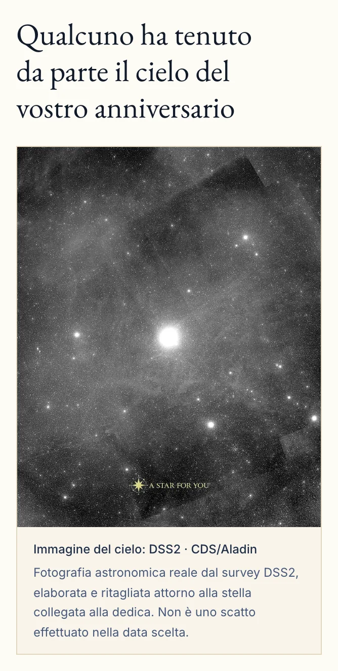 Il regalo aperto come lo vede chi lo riceve: il titolo «Qualcuno ha tenuto da parte il cielo del vostro anniversario» e la fotografia astronomica DSS2 della regione attorno alla stella, con il credito e l'avviso che non è uno scatto della data scelta.